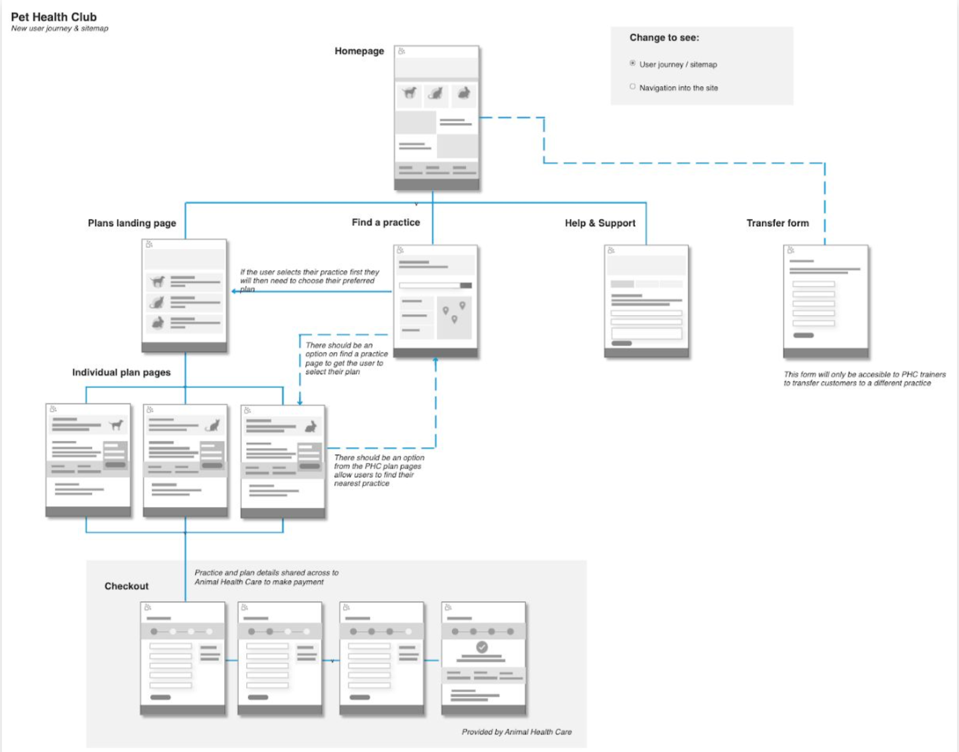 Sitemap showing the proposed IA and high level wireflows