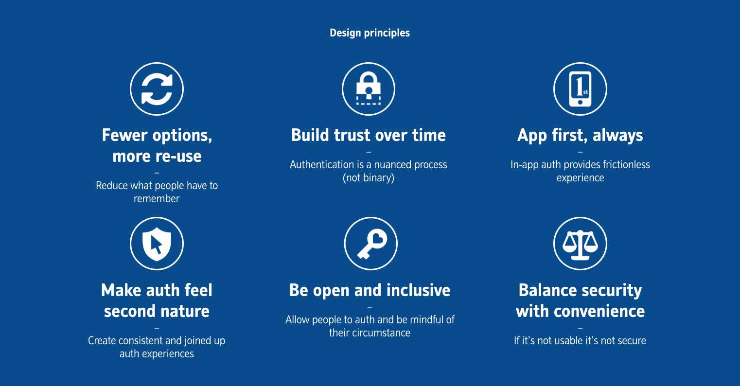 Summary of the design principles we created to guide us when moving into designing concepts
