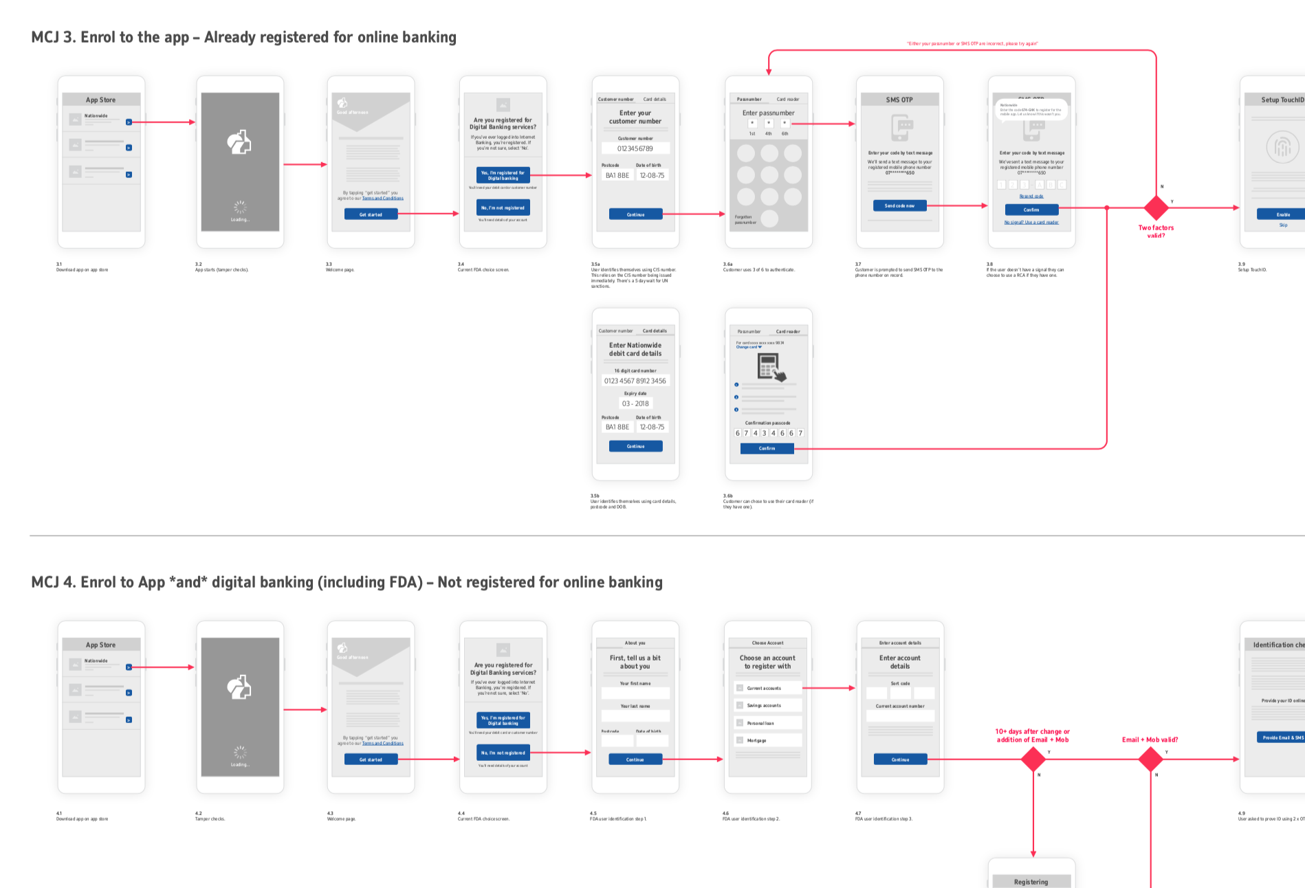Image of people testing wireframes of the Pet Health Club website